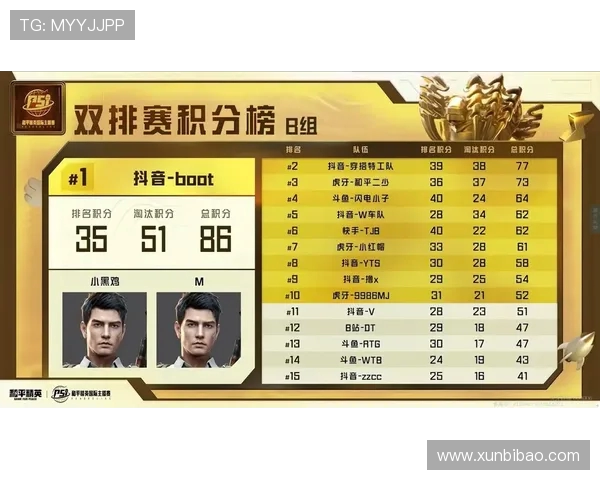 和平精英个人能力排名新突破WE战队表现令人瞩目再创佳绩