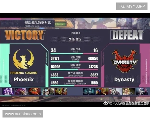 DOTA2团队协作排行榜揭晓RNG战队荣获第三名佳绩 DOTA2团队协作排行榜揭晓RNG战队荣获第三名佳绩