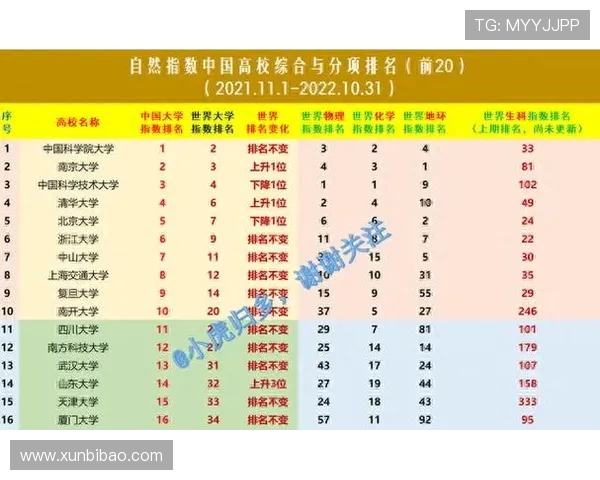 武汉羽毛球队在亚运会积分榜上以94分稳居第一名展现强劲实力